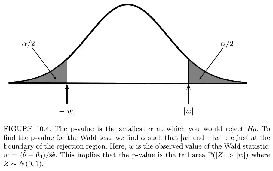 Cross Validation and Model Selection-20241026163334264